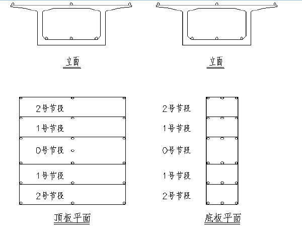 梁截面选取资料下载-上跨高速公路三向预应力(60+100+60)m变截面预应力连续箱梁施工线形监控方案53页