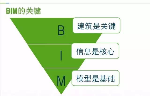 BIM在桥梁设计中掀起巨浪_21