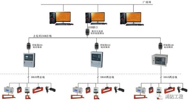 监控二回路资料下载-电气火灾监控系统与火灾自动报警系统的对比