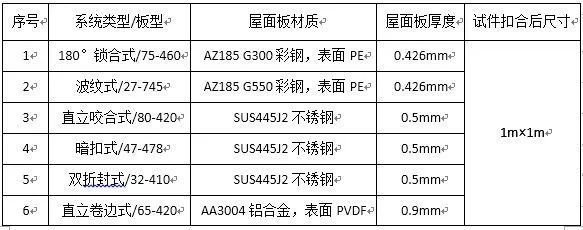 敦煌国际酒店金属屋面资料下载-常见金属屋面系统踩踏性能的检测及分析