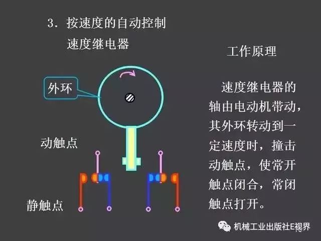 非常实用！电气控制原理图讲解！速收！_72