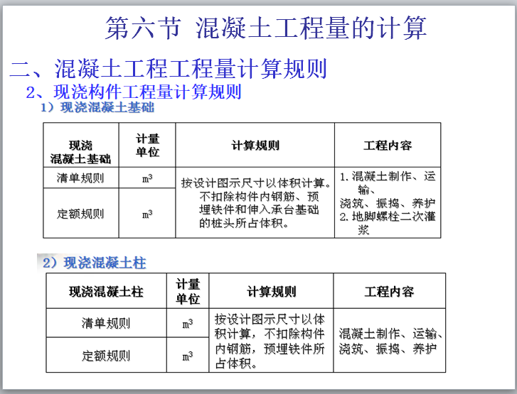 钢筋工程算量-混凝土工程量计算-现浇构件工程量计算规则