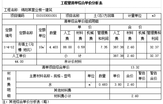 办公楼土建工程量计算及招标控制价实例(含图)-工程量清单综合单价分析表