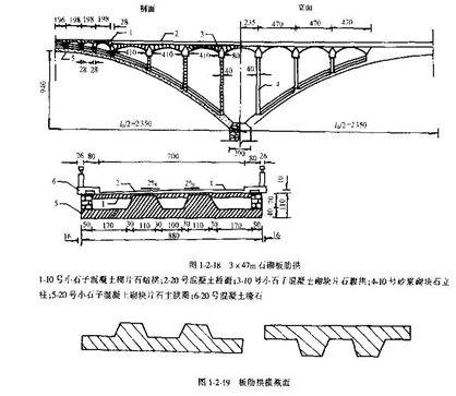 同济大学桥梁课件(3)上承式拱桥_3