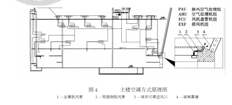 上海浦东国际机场航站楼（一期）暖通工程设计_3