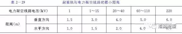 桥面防水与桥面系安全技术交底！_2