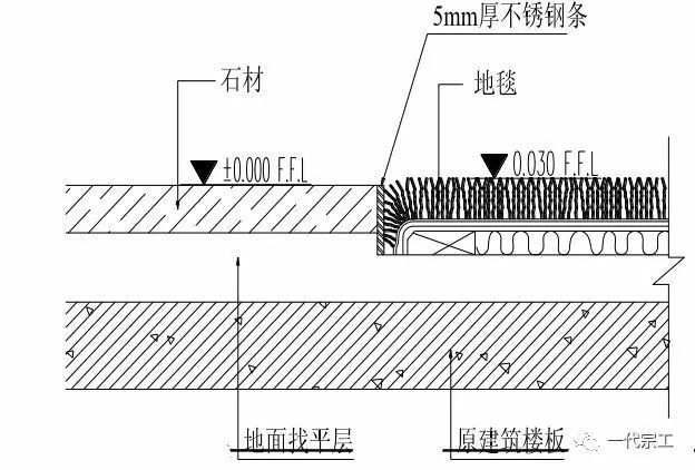 建筑装饰装修工程施工工艺标准_11