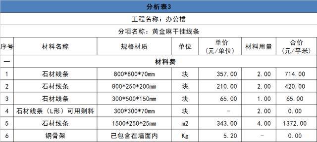 石材工程施工成本测算方法_12