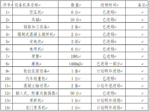 高架施工质量保证措施资料下载-湖南省土建工程羊峰高架桥专项施工方案