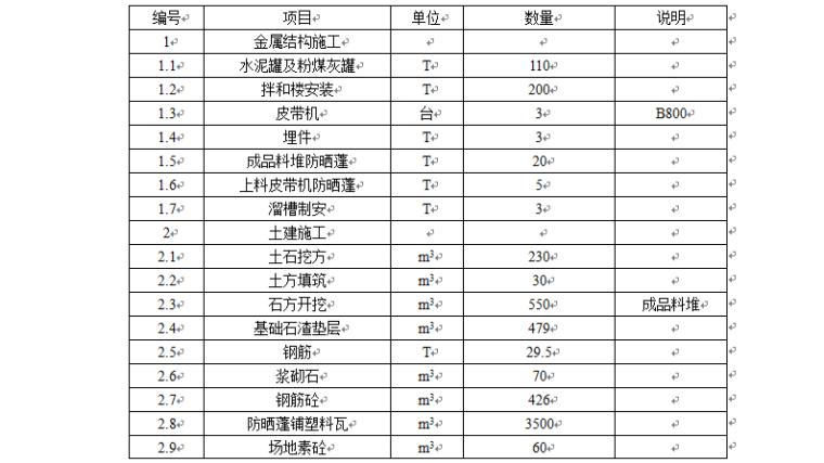 超大型水电站枢纽工程施工组织设计（word，共511页）-混凝土拌和系统基础工程量