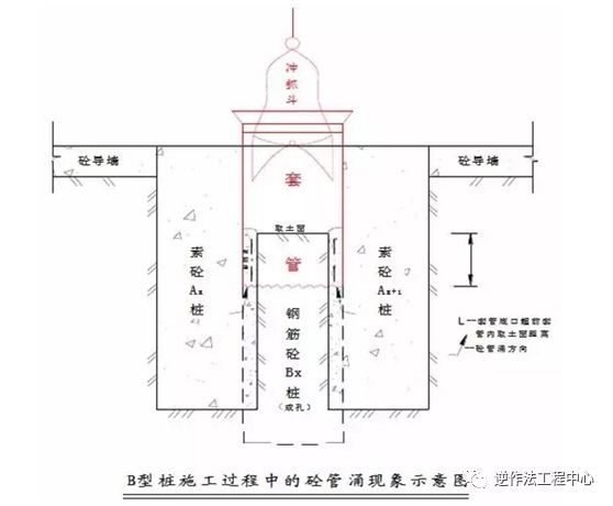 全套管钻机+旋挖钻机钻孔咬合桩施工工法_4