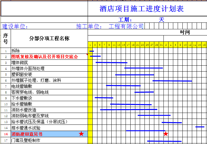施工组织设计含进度计划表资料下载-酒店施工进度计划表