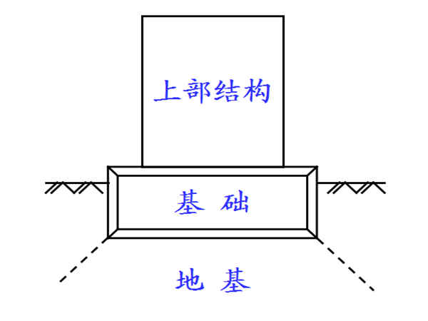 基础工程课件[东南大学]共502页_1