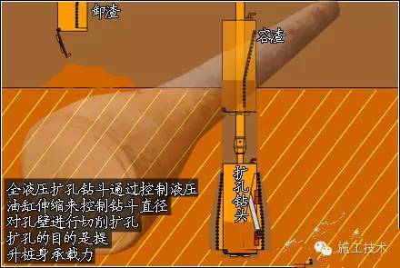 桩基础技术的10大发展方向_4