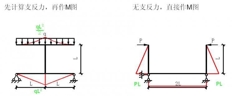 在建筑中看见弯矩图，附100种结构弯矩图，建议收藏！_43