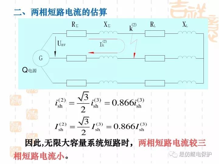 短路电流计算的基本原理和方法_32