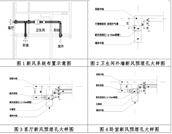 2018知名地产集团精装修图纸深化指引（共69页）_6