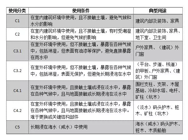 四条要点教你如何选择防腐木-730-29.png