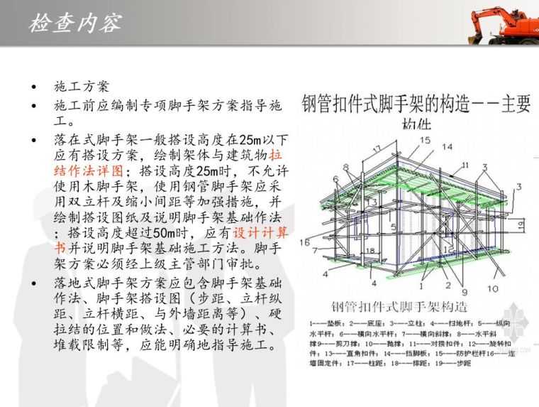 如何做好建筑施工安全检查？这份PPT告诉你！_36