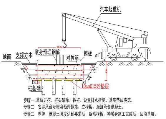 桥梁施工组织-承台施工工艺流程图