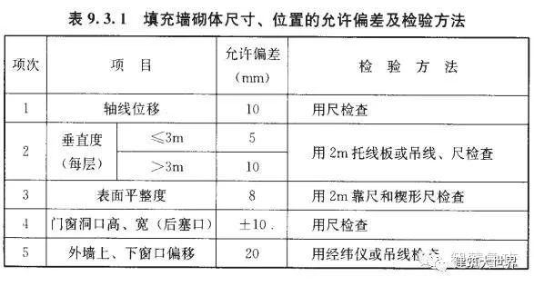 砌体工程技术交底_24