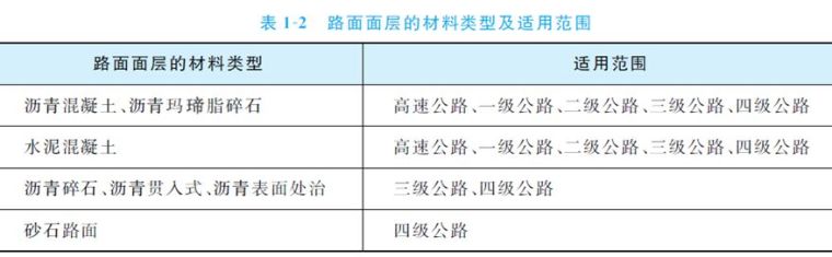 前方高清大图！公路路面结构识图及施工规范_6