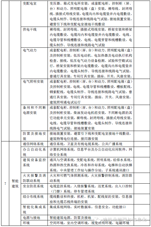 最全的建筑工程资料(全套)，建议收藏！_3