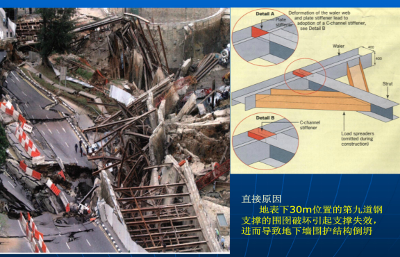 地铁施工安全管理及安全技术要点_2