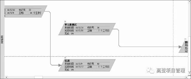 如何使用Project管理项目？值得学习！_2