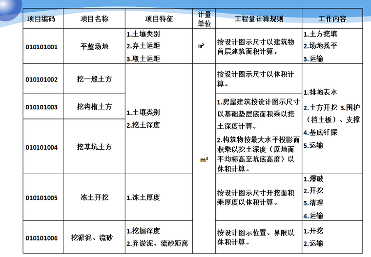 土方工程计量与计价-土石方工程工程量清单