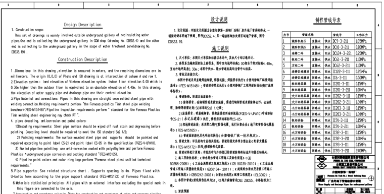 箱式变电站主接线图资料下载-主厂房外地下管廊给排水施工图