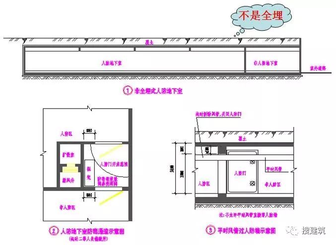 [干货]万科的施工图设计总结！！_25