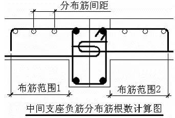 钢筋工程量计算——板钢筋计算、对量及要点分析_17