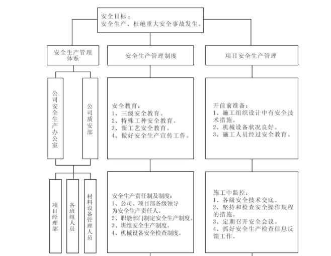 砖混结构民房施工方案资料下载-砖混结构办公楼装修改造施工方案