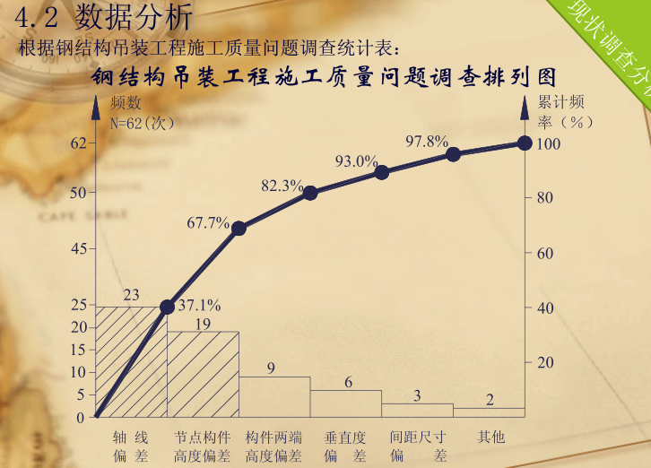 提高钢结构吊装精度QC成果_3