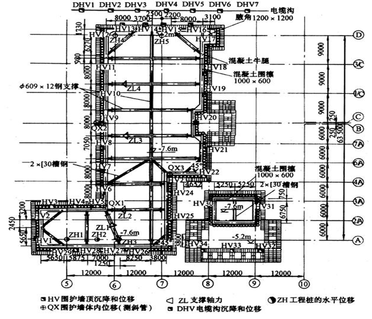 《挡土结构与基坑工程》第十一章基坑工程施工监测培训PPT-基坑工程施工监测实例