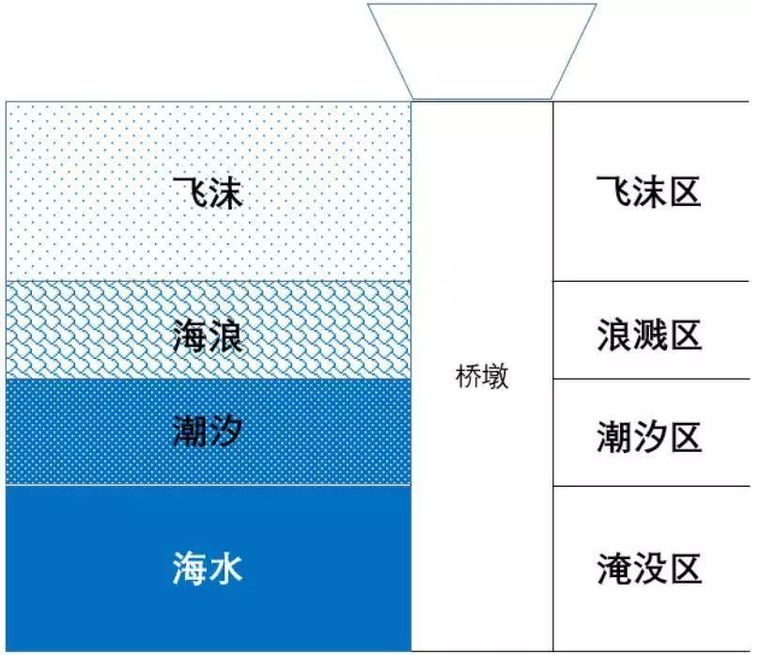 港珠澳大桥正式开通！一键解析建造技术究竟有多牛？_25