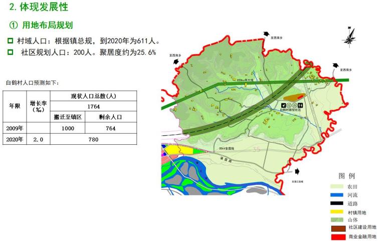 [四川]成都某湖镇白鹤村规划方案文本（PPT+61页）-体现发展性