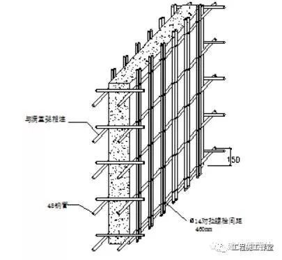 木工、模板施工方案、模板施工技术 （干货）_3