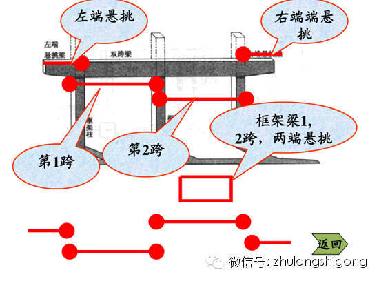 [干货]钢筋三维立体图解，钢筋算量识图必备基础-T1Z9ATBvCT1RCvBVdK.jpg