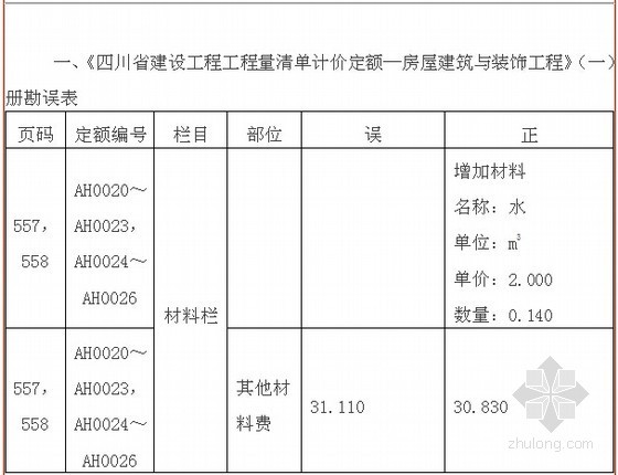 四川省建设工程工程量清单计价定额市政工程pdf资料下载-[四川]2015年建设工程工程量清单计价定额勘误