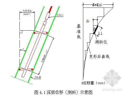 北京基坑监测专项方案资料下载-超高层大厦深基坑施工监测专项方案