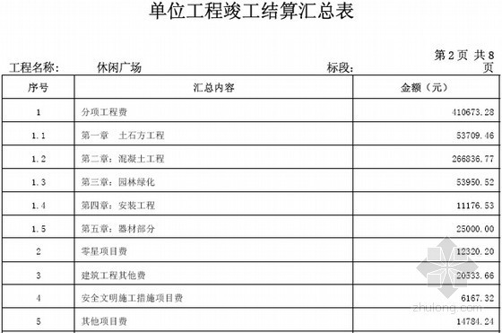 [湖南]2015年文化休闲健身广场项目可行性研究报告(含设计预算书)-单位工程竣工结算汇总表 