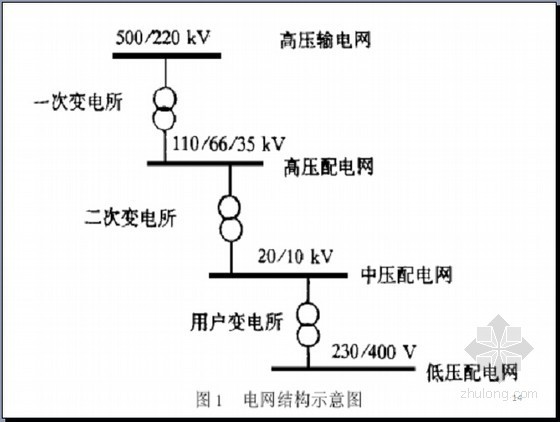 配电设计基础知识培训资料下载-20kV配电网工程造价基础知识培训讲义(图文并茂 163页)