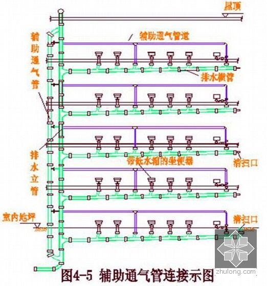 建筑给排水设备安装工程施工图预算编制实例解析（103页 图文并茂）-辅助通气管链接示意图