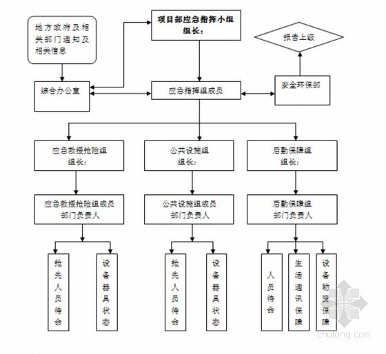 [广东]地质灾害防治专项方案（泥石流 坍塌滑坡）-地质预警发布流程图 