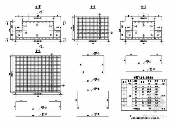 60米空心墩设计资料下载-20米空心板薄壁墩扩大基节点详图设计