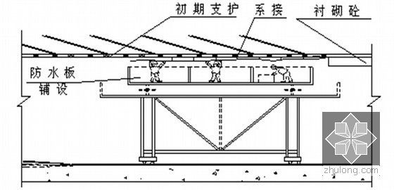 [福建]新奥法铁路有碴轨道隧道土建施工组织设计70页（全断面法明挖法台阶法）-台架铺设