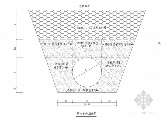 道路桥梁工程给水工程设计施工图（29张）-给水管道基础图 