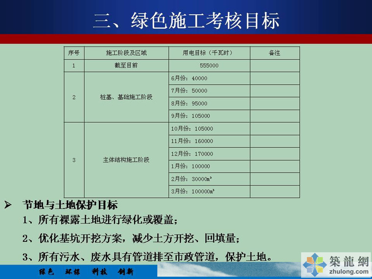 中建八的绿色示范工地是真真做得那个标准！-幻灯片14.JPG